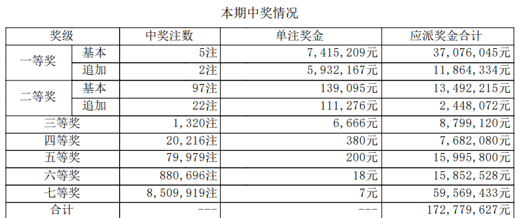 大乐透开奖详情