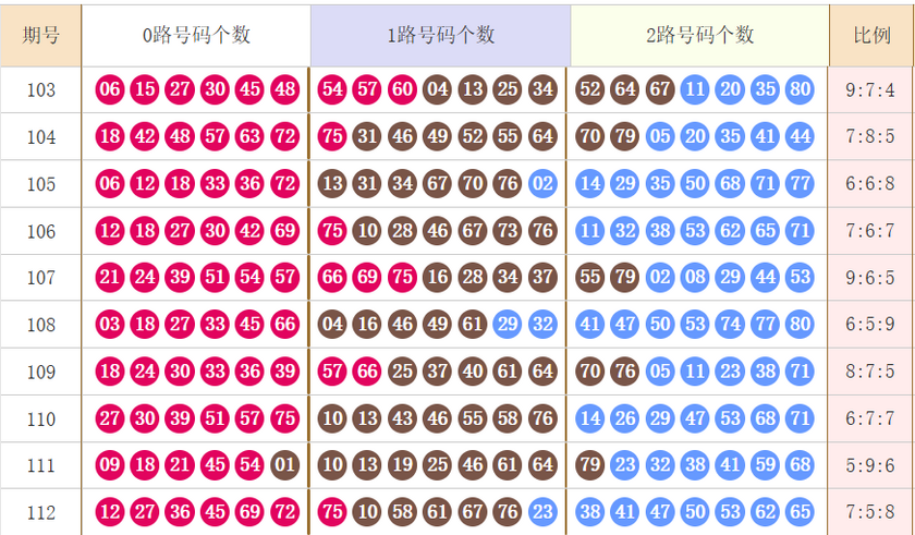 快乐8分析走势图