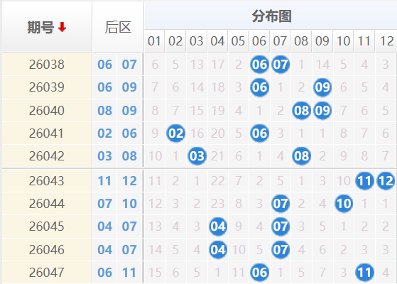 大乐透分析走势图
