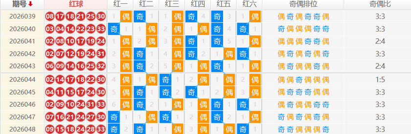 双色球分析走势图