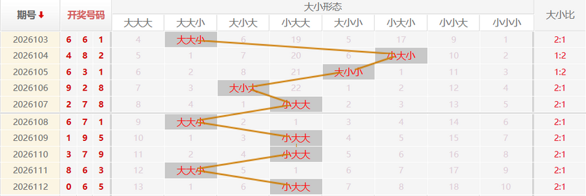 福彩3D走势图