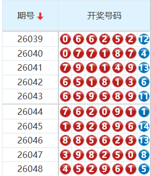 七星彩分析走势图