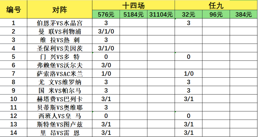 致命14场胜负彩26071期