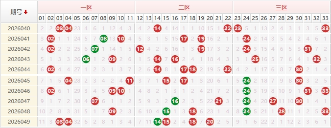 双色球第2026050期授渔看彩