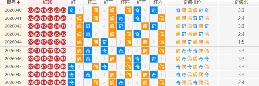 双色球分析走势图
