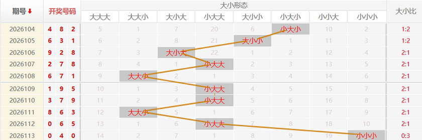 福彩3D走势图