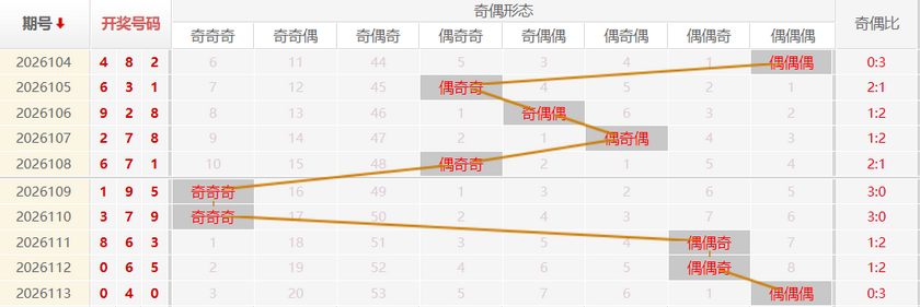 福彩3D分析走势图