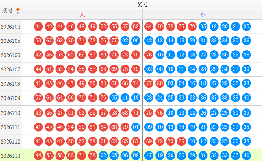 快乐8分析走势图