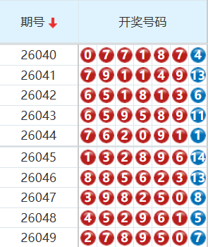 七星彩分析走势图