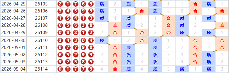 排列五分析走势图