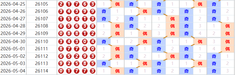 排列五分析走势图