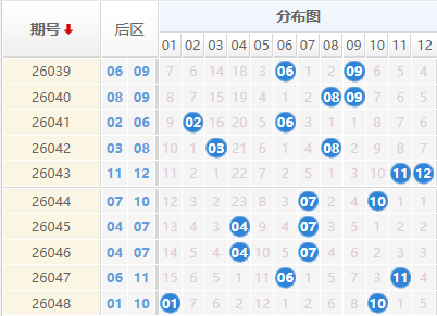 大乐透分析走势图