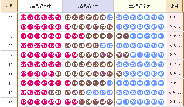 快乐8分析走势图
