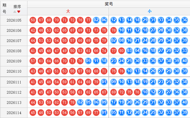 快乐8分析走势图