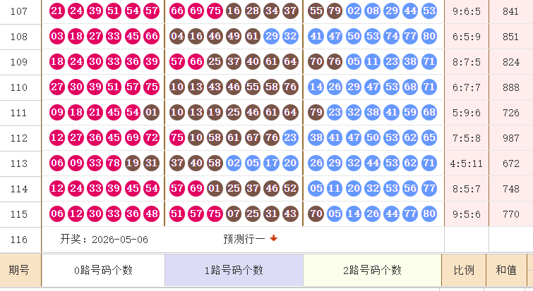 快乐8分析走势图