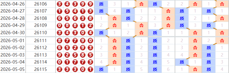 排列五分析走势图