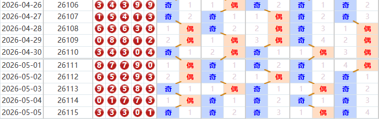 排列五分析走势图