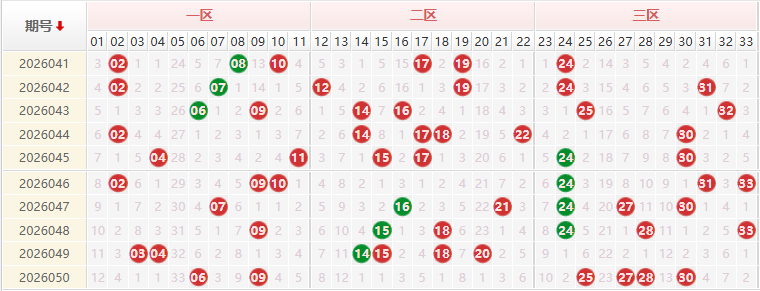 双色球分析走势图