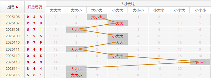 福彩3D走势图