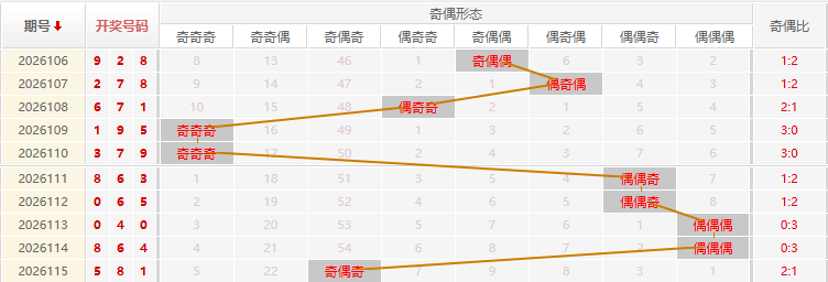 福彩3D分析走势图