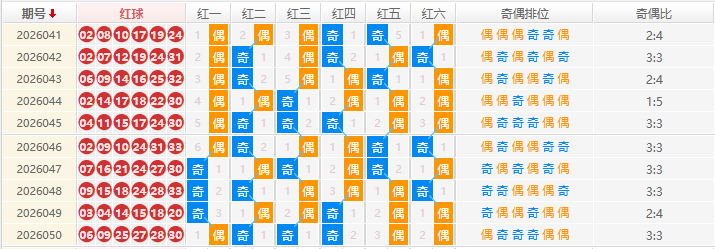 双色球分析走势图
