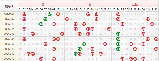 双色球分析走势图