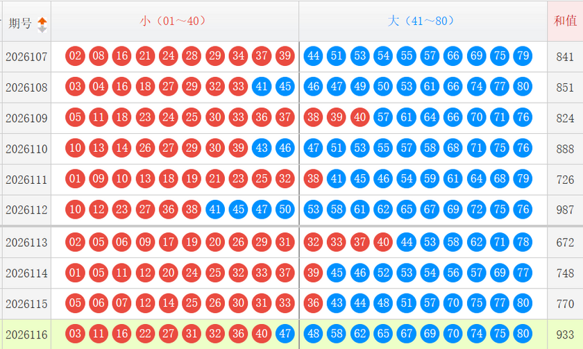 快乐8分析走势图