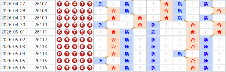 排列五分析走势图