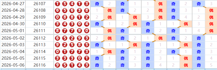 排列五分析走势图