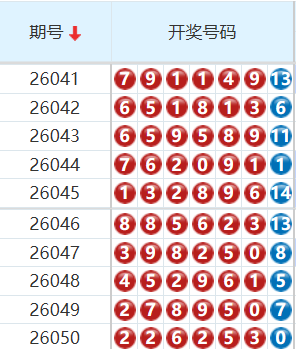 七星彩分析走势图