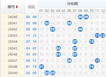 大乐透分析走势图