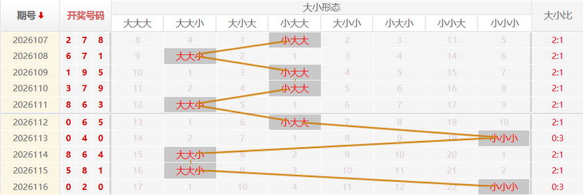 福彩3D走势图
