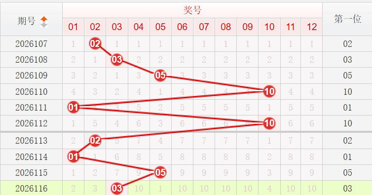 快乐8分析走势图