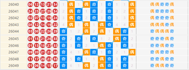 大乐透分析走势