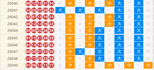 大乐透分析走势