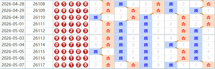 排列五分析走势图