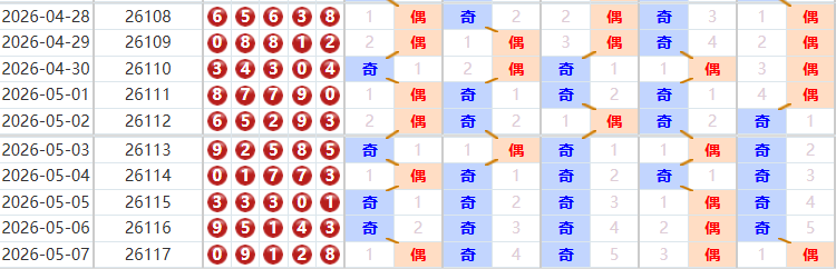 排列五分析走势图