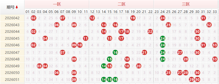 双色球分析走势图