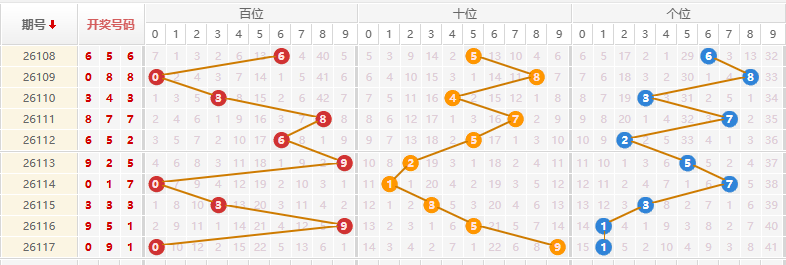 排列三分析走势图