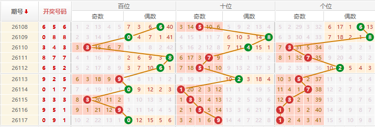 排列三分析走势图