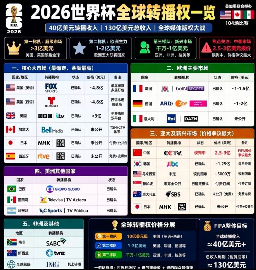国际足联定档