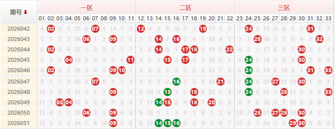 双色球第2026052期授渔看彩