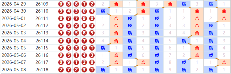 排列五分析走势图