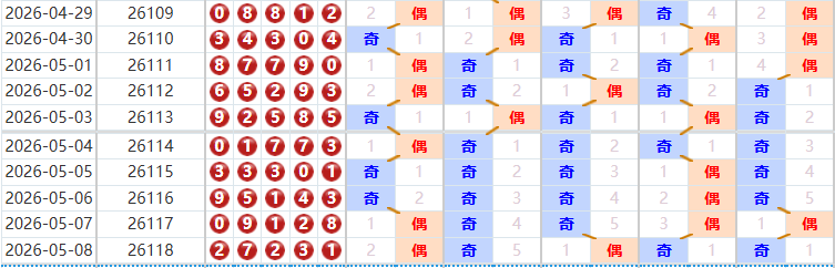 排列五分析走势图