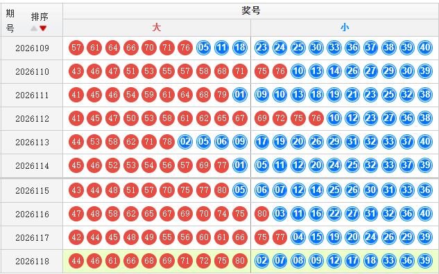 快乐8分析走势图