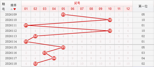 快乐8分析走势图