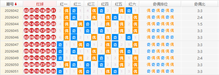 双色球分析走势图