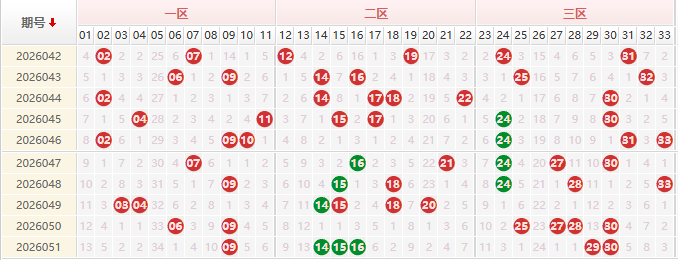 双色球分析走势图