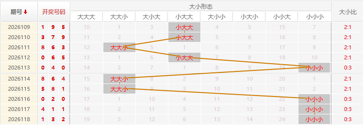 福彩3D走势图