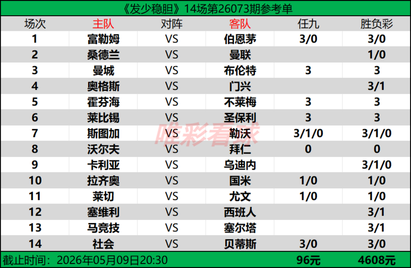 发少稳胆26073期预测